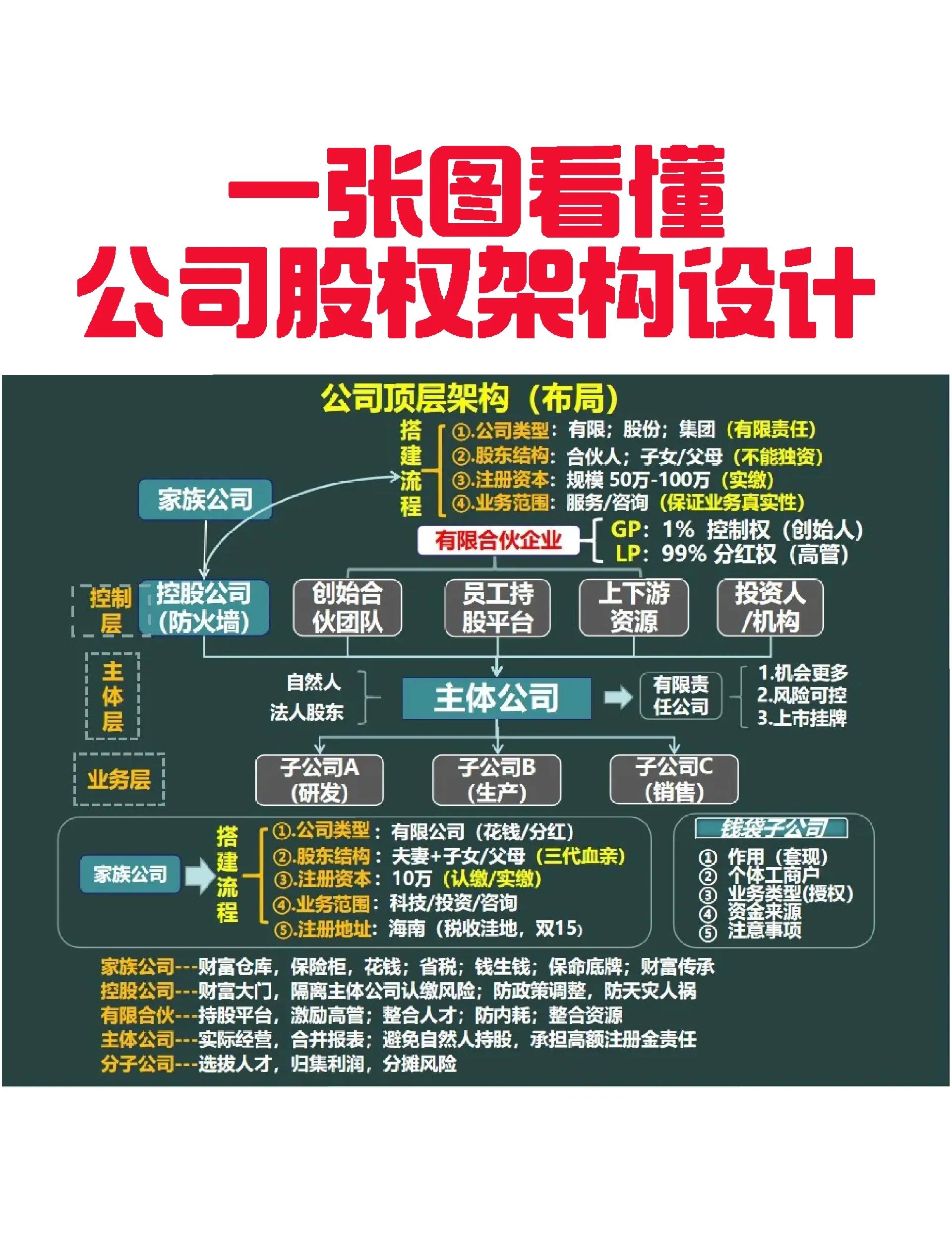 沧州市VIE架构企业上市规划(vie架构香港上市的优点)