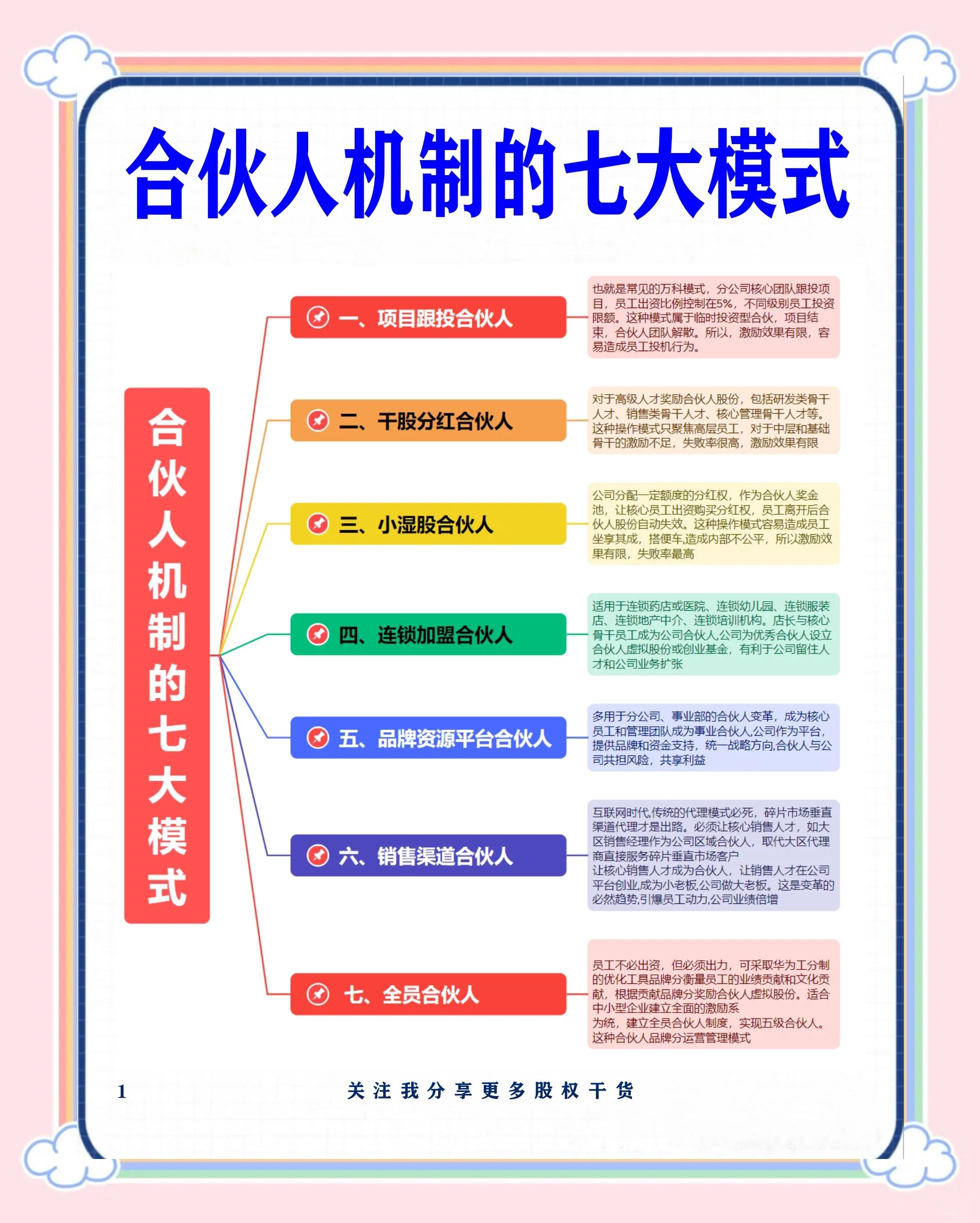 沧州市数字化供应链合伙人机制(数字化供应链合伙人机制有哪些)