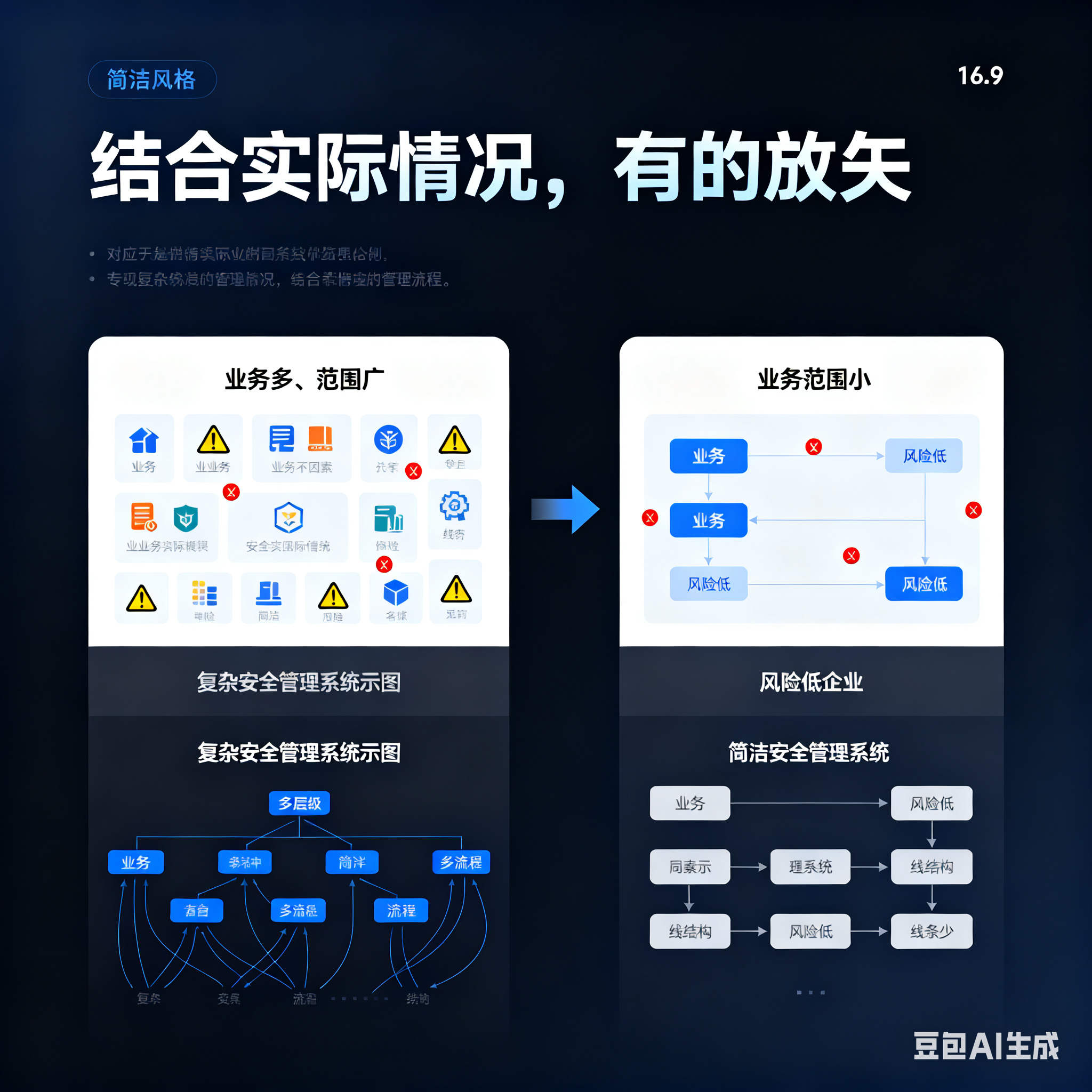 沧州市整合风险如何解决(整合风险是什么意思)