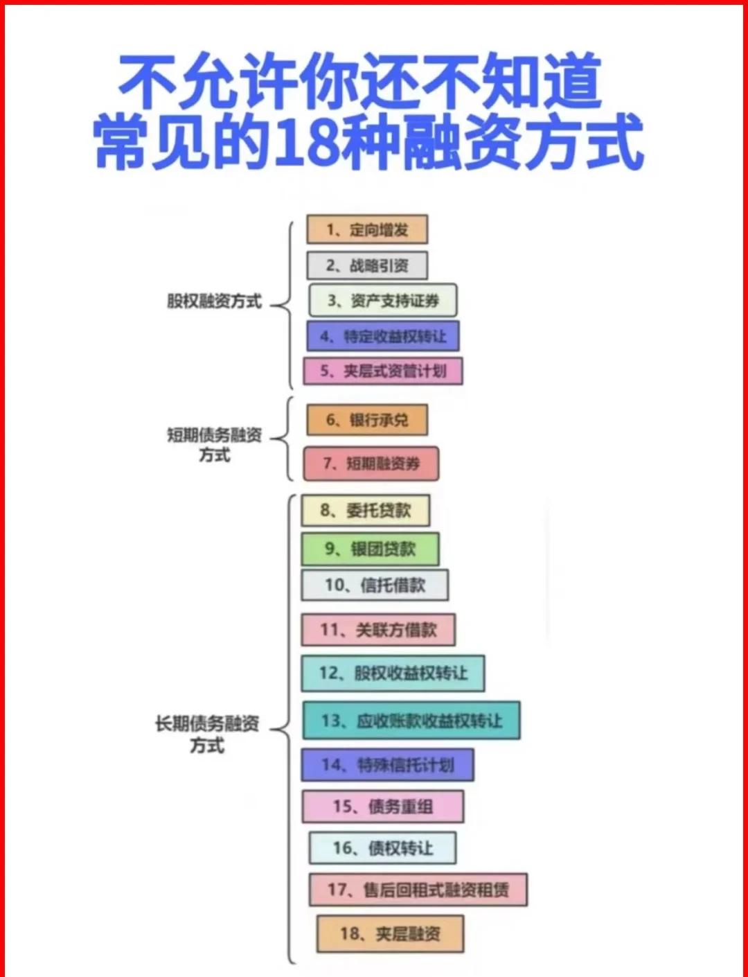 沧州市战略融资成本控制(战略融资意味着什么)