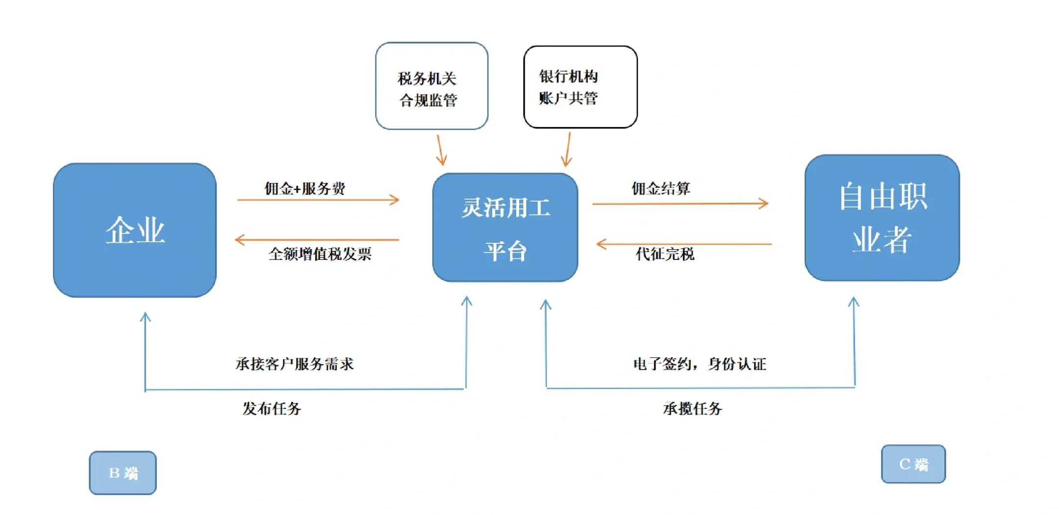沧州市灵活合伙人机制(合伙人机制的五大优势)