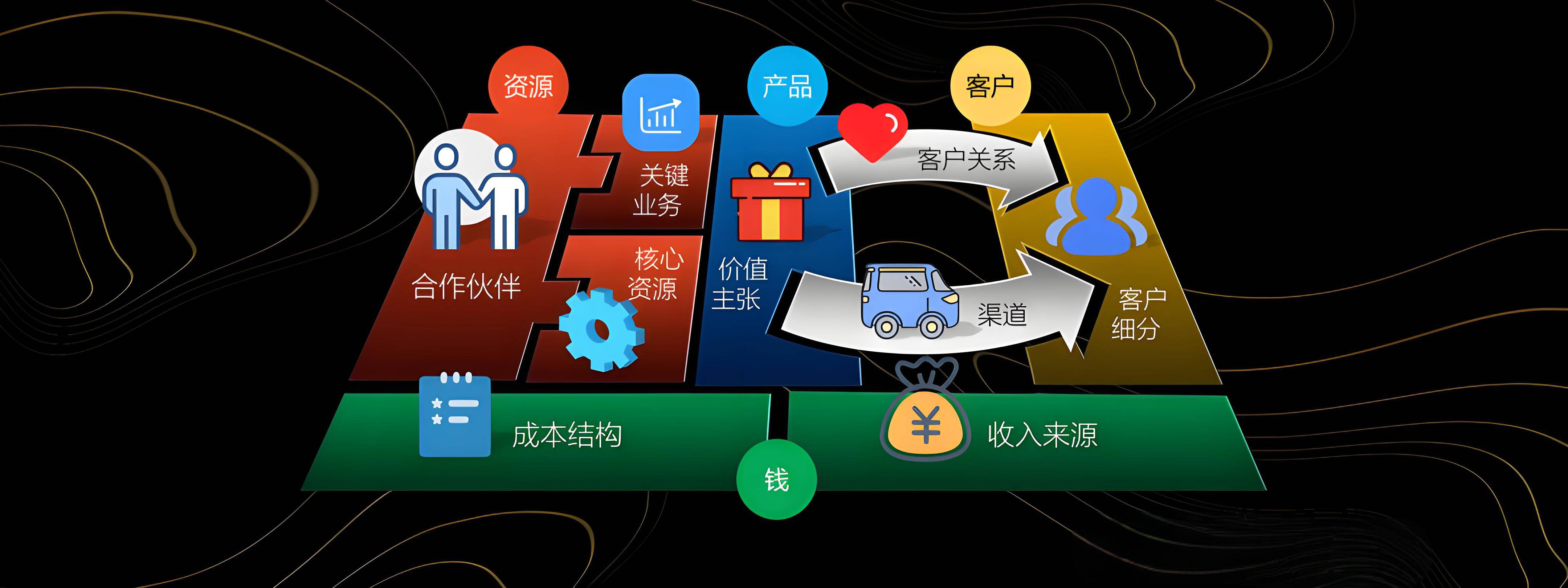 沧州市烟台专业商业模式升级(烟台模式投资50300)