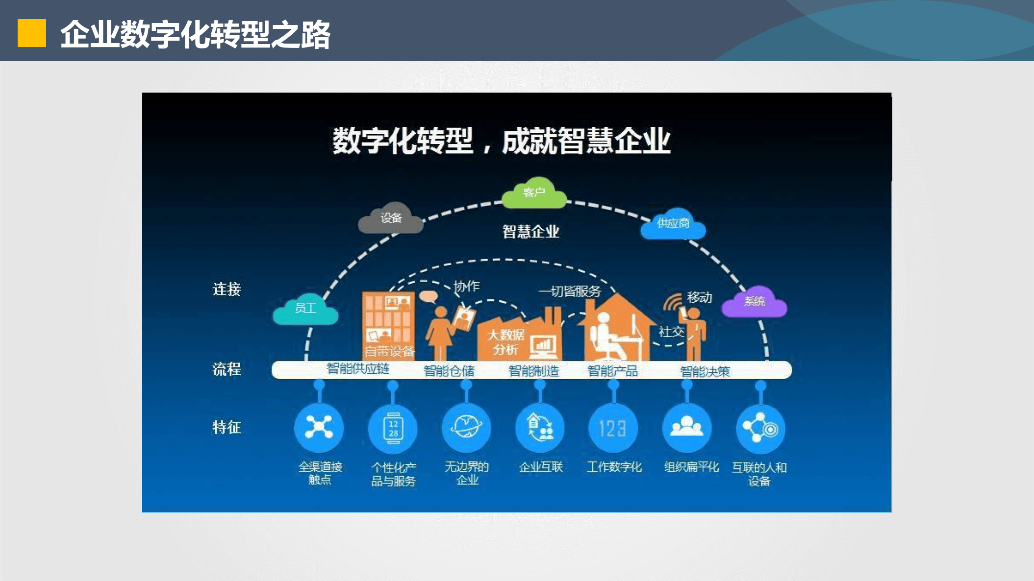 沧州市器械企业数字化转型(器械企业数字化转型建议)