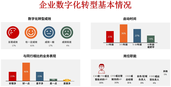 沧州市昆明企业数字化转型(昆明数字经济发展规划)