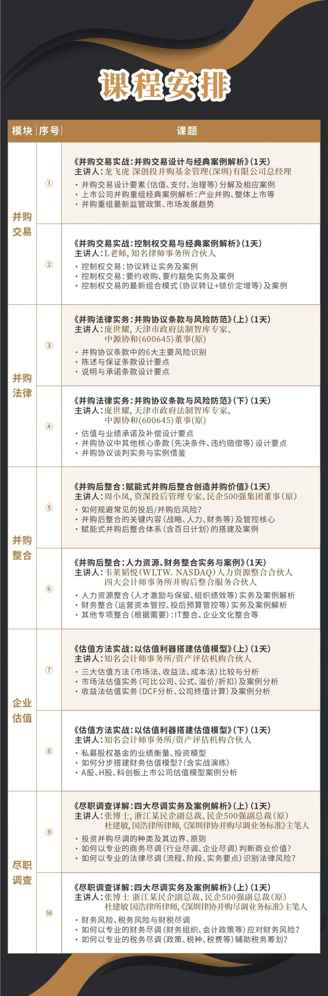 沧州市实战型并购重组机构(实战型并购重组机构有哪些)