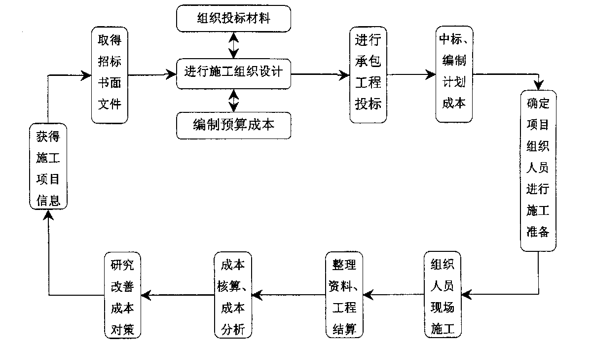沧州市全方位成本控制机构(全方位成本管理的优点)