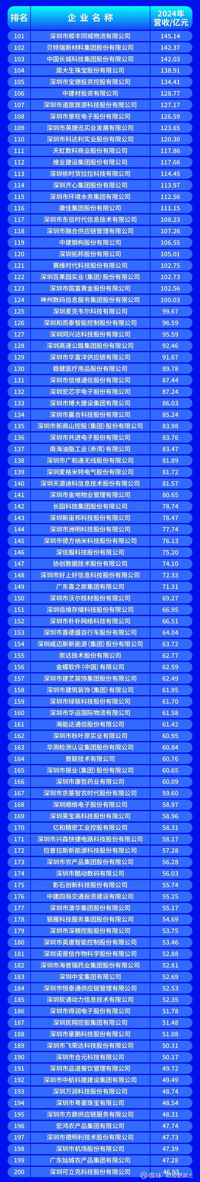 沧州市深圳企业价值评估(深圳企业价值评估公司排名)