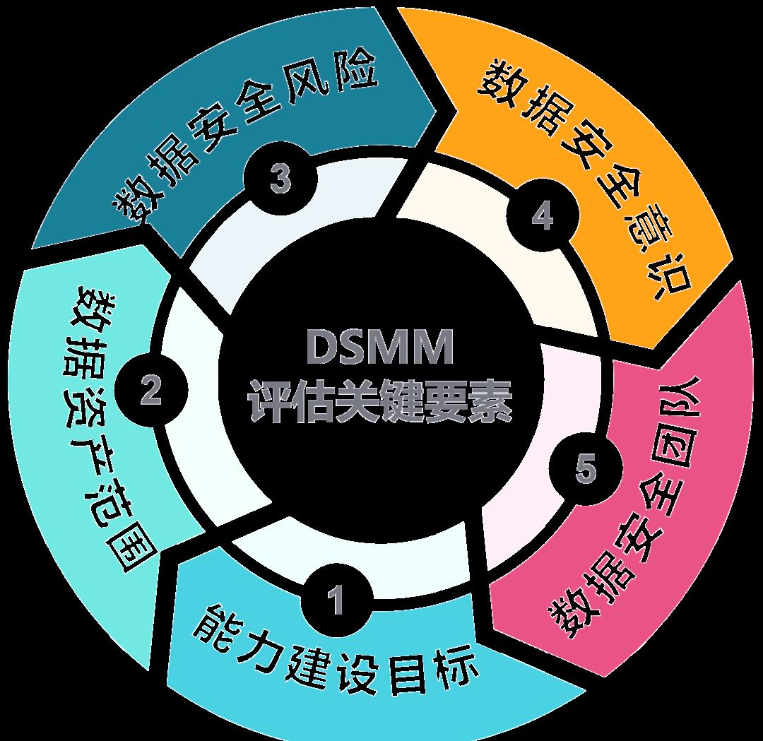 沧州市价值驱动价值评估(价值驱动型商业模式)