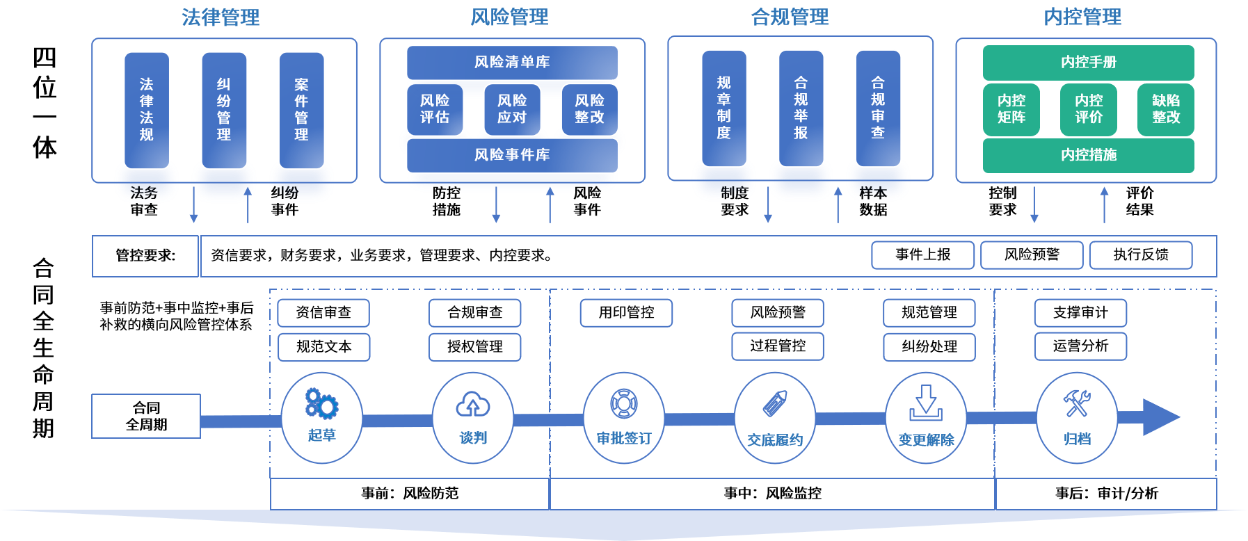 沧州市零风险纺织内控体系(零风险纺织内控体系是什么)