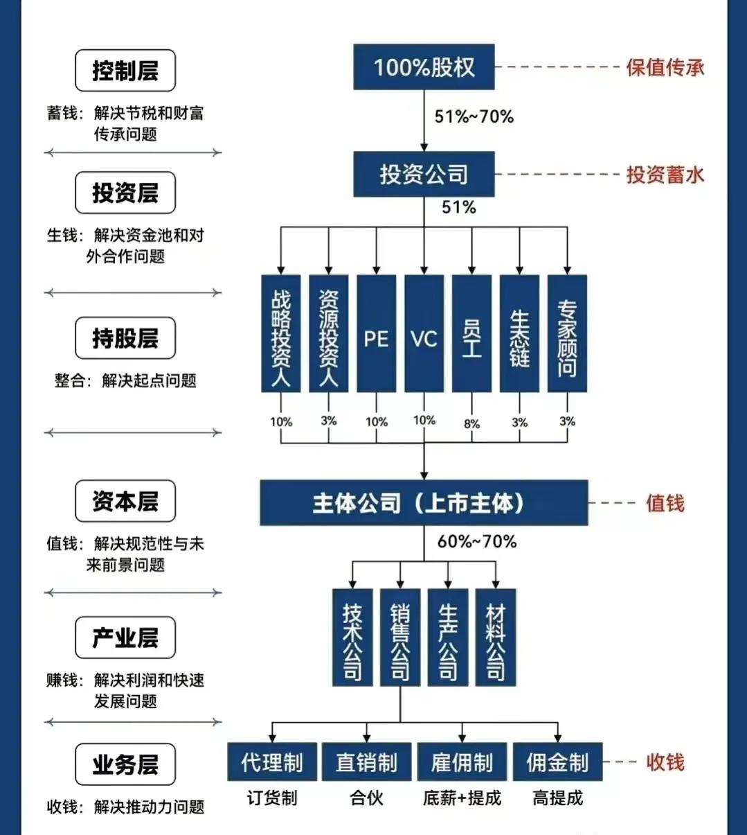 沧州市化工股权架构设计(化工股权架构设计方案)