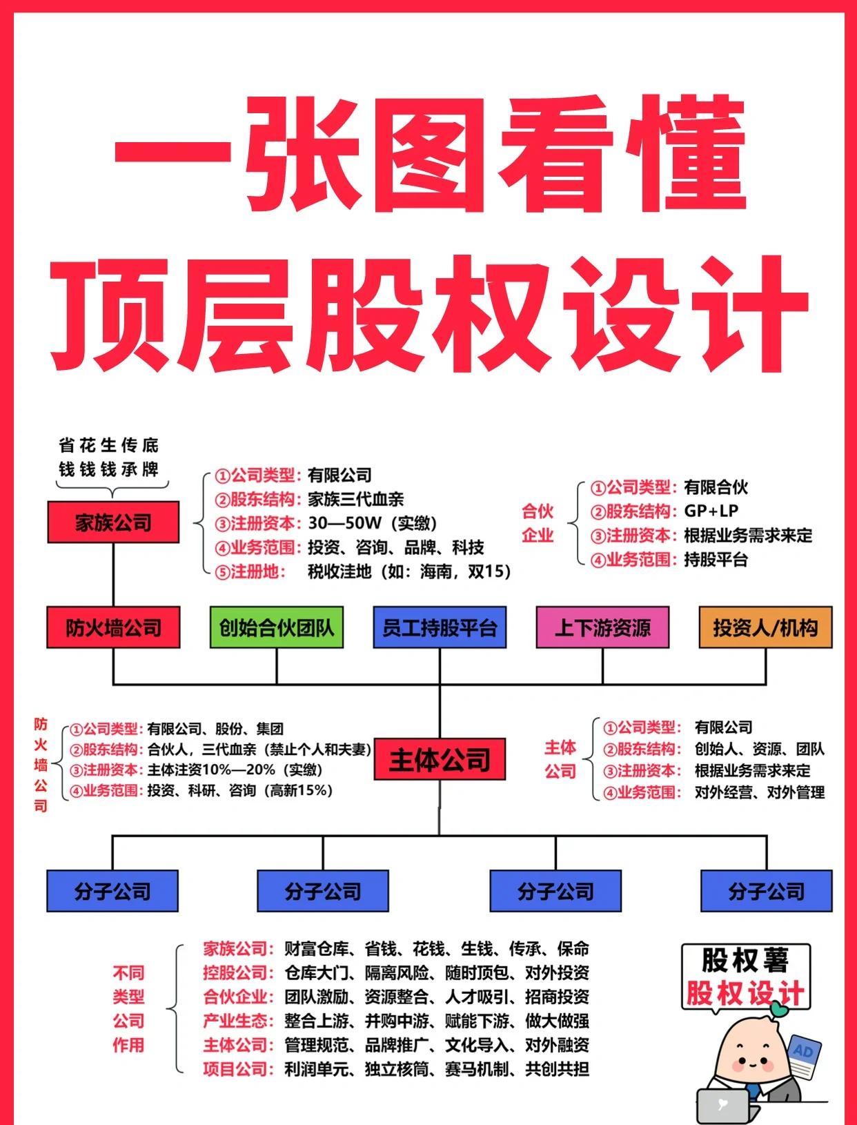 沧州市高回报股权架构设计(高回报投资与理财指南)