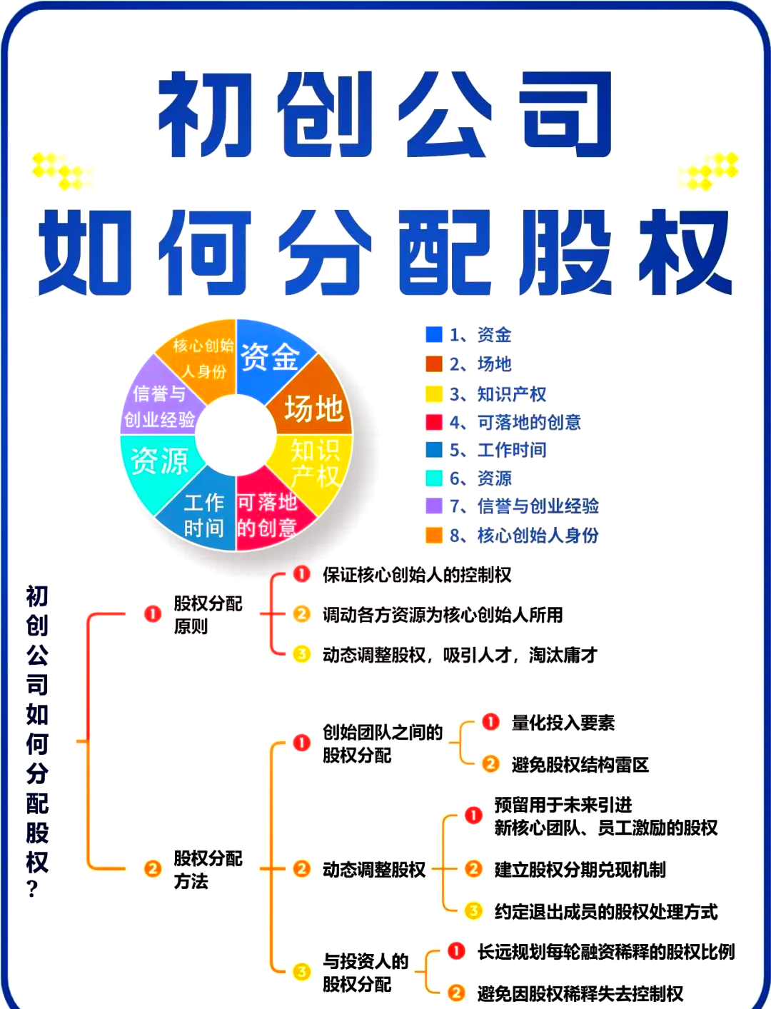 沧州市软件股权激励(股权激励系统八大步骤)