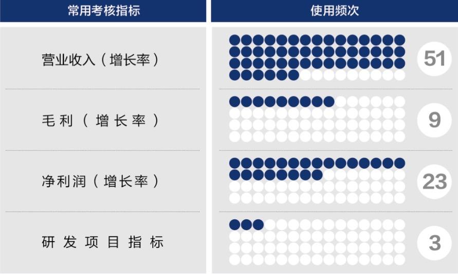 沧州市深度医疗股权设计(深度医疗股权设计分析)