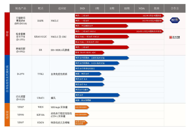 成熟期IPO辅导(成熟期的上市公司有哪些) 成熟期IPO辅导(成熟期的上市公司有哪些)