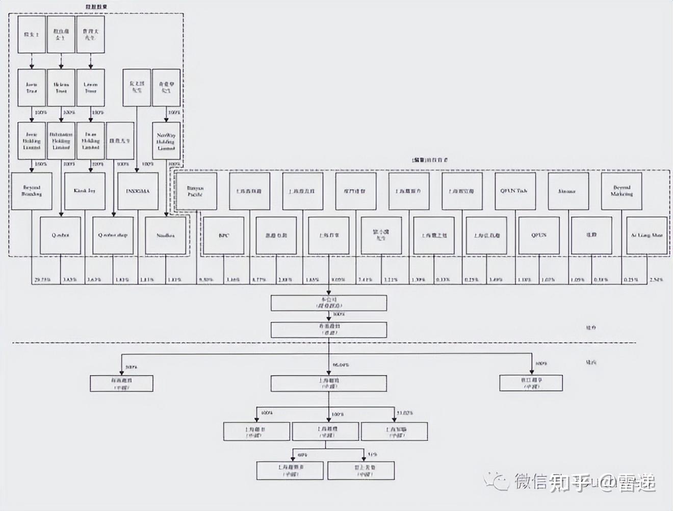 沧州市投票权安排财务优化(投票权类型是什么意思)