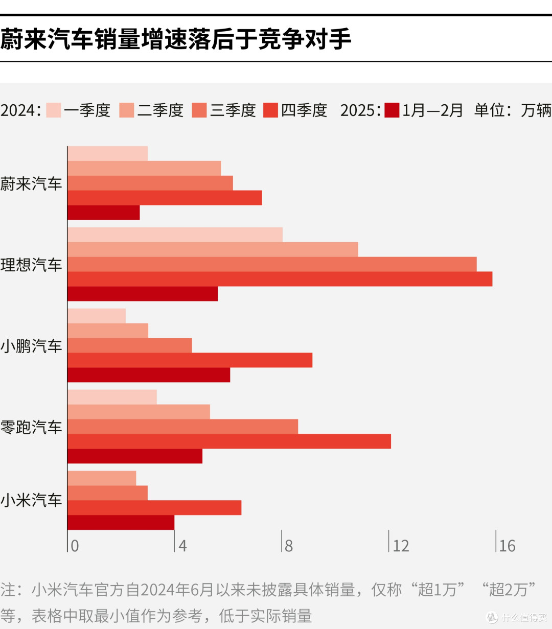 沧州市领先汽车竞争分析(领先汽车竞争分析图)
