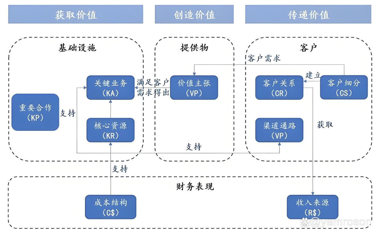 沧州市游戏企业商业模式升级(游戏行业的商业模式有哪些)