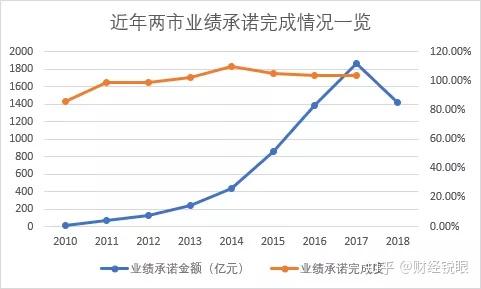 沧州市业绩承诺主板上市(主板上市公司业绩预告的规定)