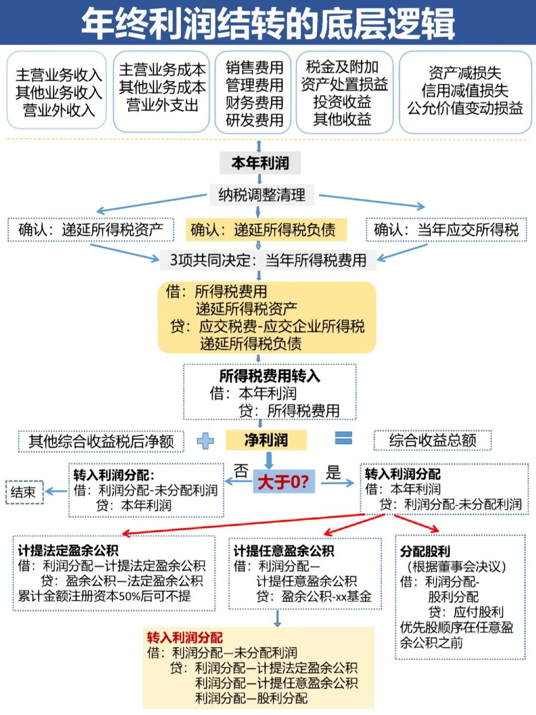 沧州市中山盈利模型设计(中国设计师品牌女装)