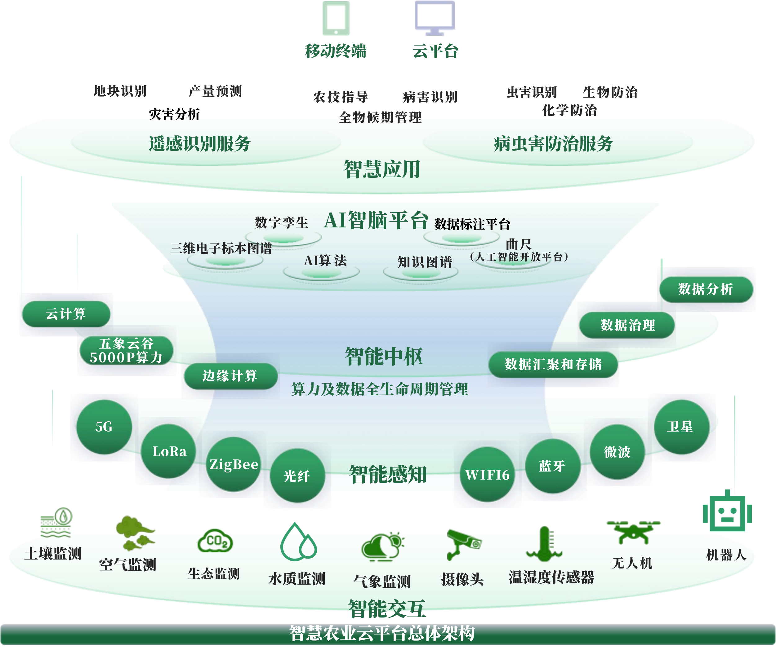 沧州市创新农业上市规划(创新农业上市规划研究)