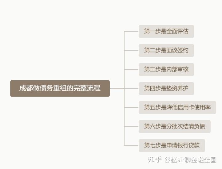 沧州市系统化债务重组机构(债务重组专业机构怎么选)