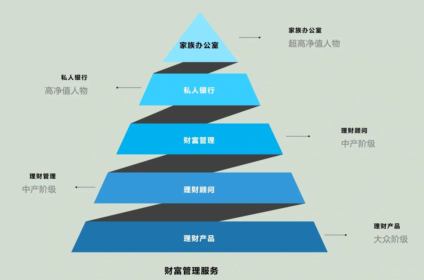 沧州市管家式企业价值增长机构(管家式企业价值增长机构有哪些)