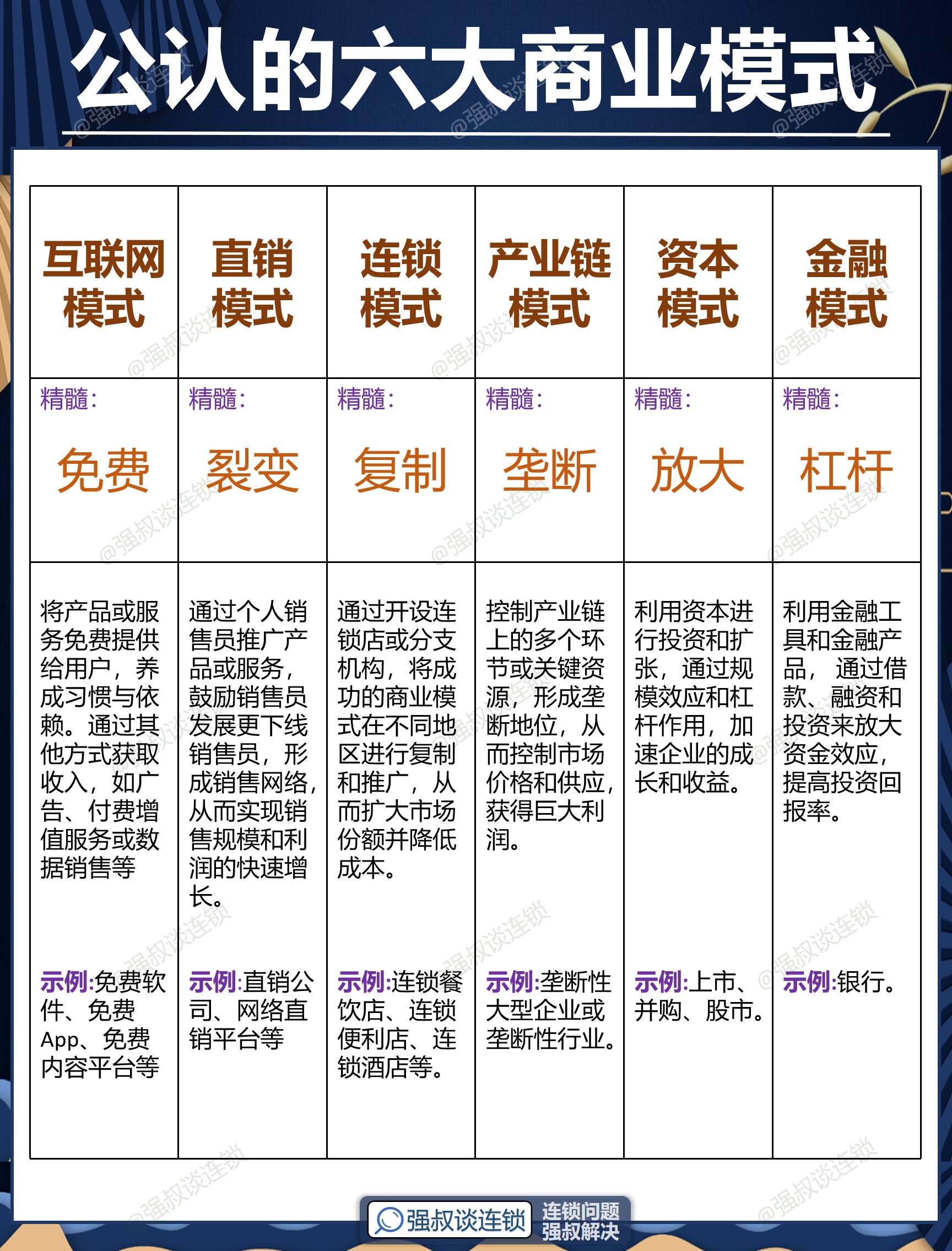沧州市专属动漫商业模式升级(动画版商业模式讲解视频)